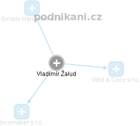 Vladimír Žalud - Vizualizace  propojení osoby a firem v obchodním rejstříku