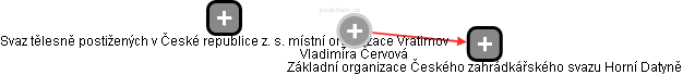  Vladimíra Č. - Vizualizace  propojení osoby a firem v obchodním rejstříku