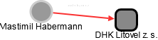 Vlastimil Habermann - Vizualizace  propojení osoby a firem v obchodním rejstříku