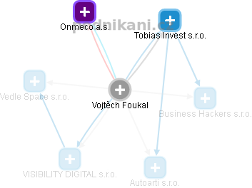 Vojtěch Foukal - Vizualizace  propojení osoby a firem v obchodním rejstříku