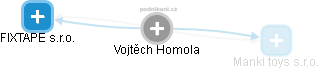 Vojtěch Homola - Vizualizace  propojení osoby a firem v obchodním rejstříku