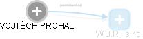 VOJTĚCH PRCHAL - Vizualizace  propojení osoby a firem v obchodním rejstříku