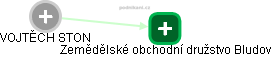  VOJTĚCH STON - Vizualizace  propojení osoby a firem v obchodním rejstříku