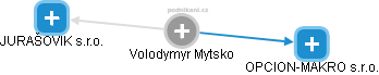 Volodymyr Mytsko - Vizualizace  propojení osoby a firem v obchodním rejstříku