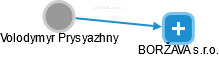Volodymyr Prysyazhny - Vizualizace  propojení osoby a firem v obchodním rejstříku