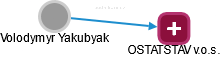 Volodymyr Yakubyak - Vizualizace  propojení osoby a firem v obchodním rejstříku