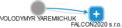  Yaremiichuk V. - Vizualizace  propojení osoby a firem v obchodním rejstříku