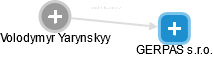Volodymyr Yarynskyy - Vizualizace  propojení osoby a firem v obchodním rejstříku