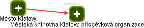 Městská knihovna Klatovy, příspěvková organizace - náhled vizuálního zobrazení vztahů obchodního rejstříku