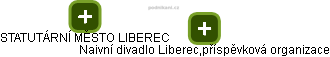 Naivní divadlo Liberec,příspěvková organizace - náhled vizuálního zobrazení vztahů obchodního rejstříku