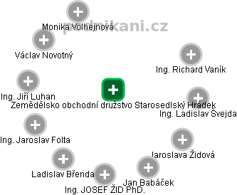 Zemědělsko obchodní družstvo Starosedlský Hrádek , Starosedlský Hrádek IČO  00108405 - Obchodní rejstřík firem | Kurzy.cz