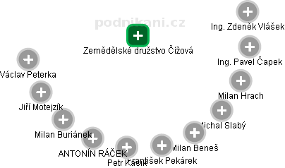 Zemědělské družstvo Čížová , Čížová IČO 00112283 - Obchodní rejstřík firem  | Kurzy.cz