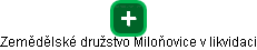Zemědělské družstvo Miloňovice v likvidaci - náhled vizuálního zobrazení vztahů obchodního rejstříku