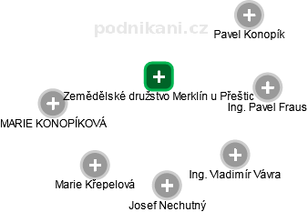Zemědělské družstvo Merklín u Přeštic , Merklín IČO 00117862 - Obchodní  rejstřík firem | Kurzy.cz
