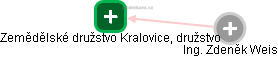 Zemědělské družstvo Kralovice, družstvo - náhled vizuálního zobrazení vztahů obchodního rejstříku
