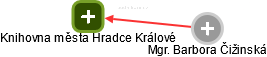 Knihovna města Hradce Králové - náhled vizuálního zobrazení vztahů obchodního rejstříku