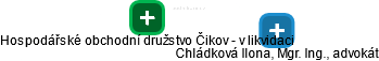 Hospodářské obchodní družstvo Čikov - v likvidaci - náhled vizuálního zobrazení vztahů obchodního rejstříku