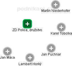 ZD Police, družstvo - náhled vizuálního zobrazení vztahů obchodního rejstříku