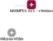 MAXIMPEX, v.o.s. - v likvidaci - náhled vizuálního zobrazení vztahů obchodního rejstříku