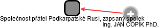 Společnost přátel Podkarpatské Rusi, zapsaný spolek - náhled vizuálního zobrazení vztahů obchodního rejstříku