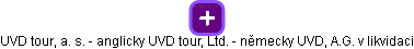 UVD tour, a. s. - anglicky UVD tour, Ltd. - německy UVD, A.G. v likvidaci - náhled vizuálního zobrazení vztahů obchodního rejstříku