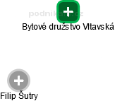 Bytové družstvo Vltavská - náhled vizuálního zobrazení vztahů obchodního rejstříku