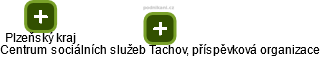 Centrum sociálních služeb Tachov, příspěvková organizace - náhled vizuálního zobrazení vztahů obchodního rejstříku