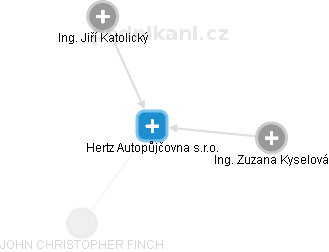 Hertz Autopůjčovna s.r.o. - náhled vizuálního zobrazení vztahů obchodního rejstříku