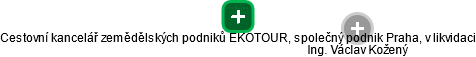 Cestovní kancelář zemědělských podniků EKOTOUR, společný podnik Praha, v likvidaci - náhled vizuálního zobrazení vztahů obchodního rejstříku