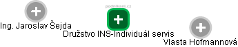 Družstvo INS-Individuál servis - náhled vizuálního zobrazení vztahů obchodního rejstříku