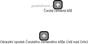 Oblastní spolek Českého červeného kříže Ústí nad Orlicí - náhled vizuálního zobrazení vztahů obchodního rejstříku