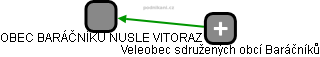 OBEC BARÁČNÍKŮ NUSLE VITORAZ - náhled vizuálního zobrazení vztahů obchodního rejstříku