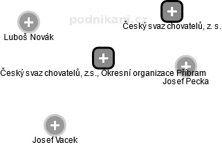 Český svaz chovatelů, z.s., Okresní organizace Příbram - náhled vizuálního zobrazení vztahů obchodního rejstříku