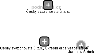 Český svaz chovatelů, z.s., Okresní organizace Třebíč - náhled vizuálního zobrazení vztahů obchodního rejstříku