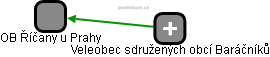 OB Říčany u Prahy - náhled vizuálního zobrazení vztahů obchodního rejstříku