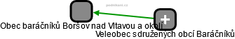 Obec baráčníků Boršov nad Vltavou a okolí - náhled vizuálního zobrazení vztahů obchodního rejstříku