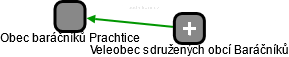 Obec baráčníků Prachtice - náhled vizuálního zobrazení vztahů obchodního rejstříku