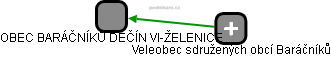 OBEC BARÁČNÍKŮ DĚČÍN VI-ŽELENICE - náhled vizuálního zobrazení vztahů obchodního rejstříku