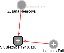 SK Březnice 1918, z.s. - náhled vizuálního zobrazení vztahů obchodního rejstříku