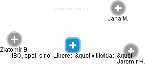 ISO, spol. s r.o. Liberec 
