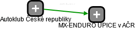MX-ENDURO ÚPICE v AČR - náhled vizuálního zobrazení vztahů obchodního rejstříku