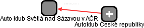 Auto klub Světlá nad Sázavou v AČR - náhled vizuálního zobrazení vztahů obchodního rejstříku