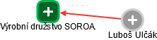 Výrobní družstvo SOROA. - náhled vizuálního zobrazení vztahů obchodního rejstříku