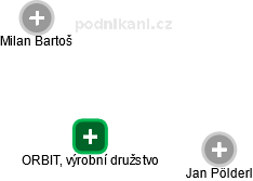 ORBIT, výrobní družstvo - náhled vizuálního zobrazení vztahů obchodního rejstříku