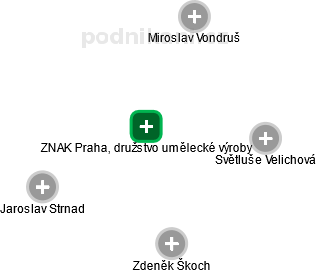 ZNAK Praha, družstvo umělecké výroby - náhled vizuálního zobrazení vztahů obchodního rejstříku