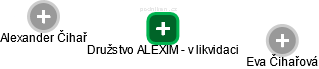 Družstvo ALEXIM  - v likvidaci - náhled vizuálního zobrazení vztahů obchodního rejstříku
