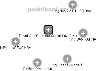 Royal Golf Club Mariánské Lázně z.s. - náhled vizuálního zobrazení vztahů obchodního rejstříku