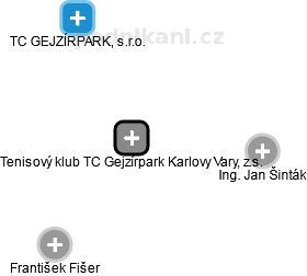 Tenisový klub TC Gejzírpark Karlovy Vary, z.s. - náhled vizuálního zobrazení vztahů obchodního rejstříku