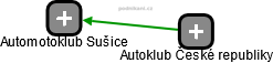 Automotoklub Sušice - náhled vizuálního zobrazení vztahů obchodního rejstříku