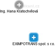 EXIMPOTRANS spol. s r.o. - náhled vizuálního zobrazení vztahů obchodního rejstříku